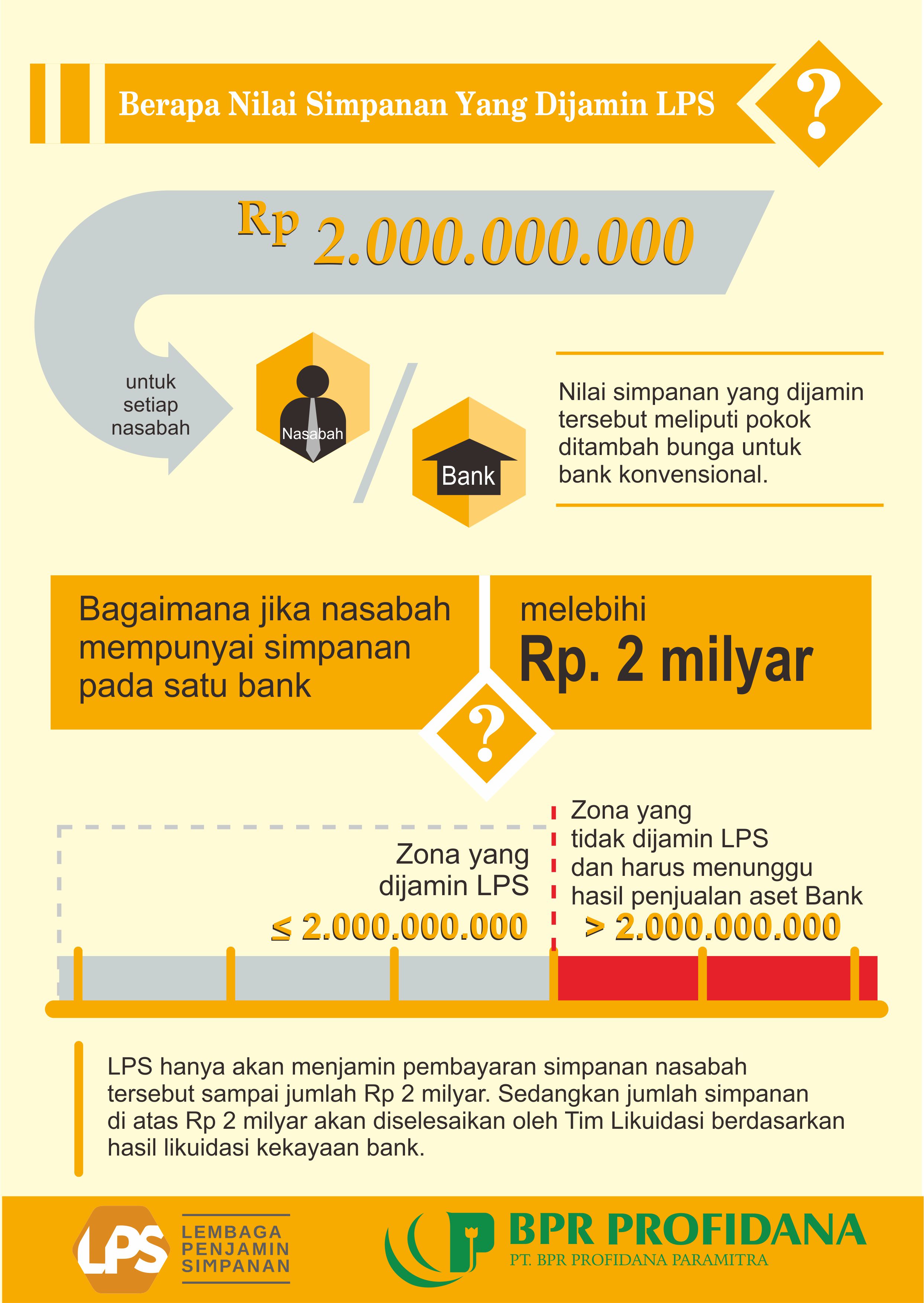 Simpanan yang Dijamin LPS