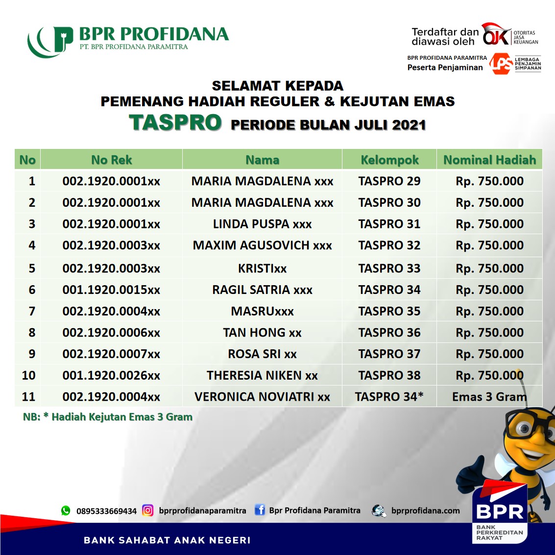 PEMENANG TASPRO PERIODE JULI 2021