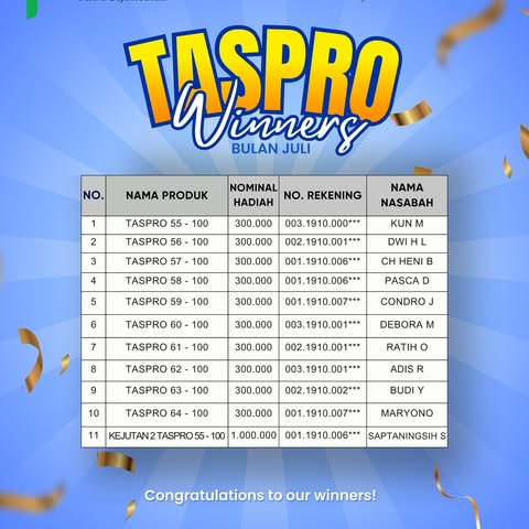 PEMENANG TABUNGAN TASPRO PERIODE JULI 2026
